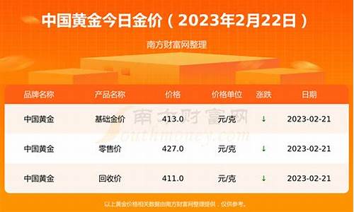 几月金价便宜_22年几月金价最低