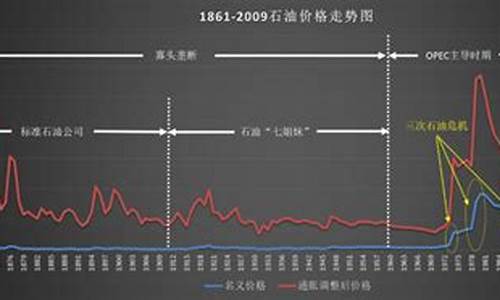 现在轻质原油价格是多少_现在轻质原油价格