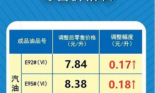 河南油价最新动态今天_河南油价最新动态今