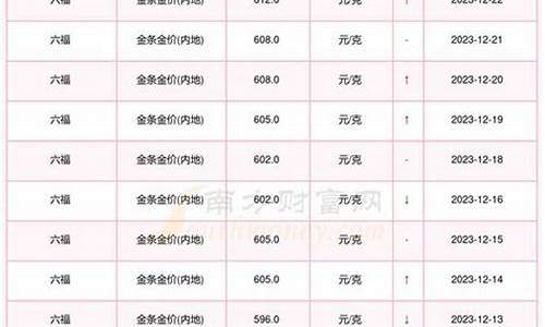 阜新回收金价查询平台_阜新金店今日回收价