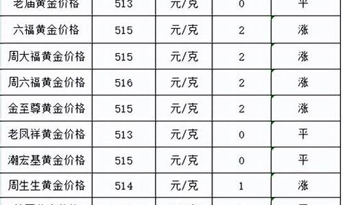 国内历史最高金价_建国以来金价最高