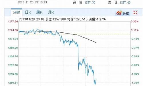 19年9月金价大跌_19年9月金价大跌原