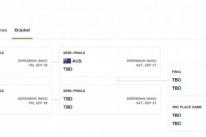 锁定小组第二！中国U16女篮半决赛资格赛将战菲律宾U16女篮